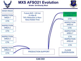 CAN DO!
MXS AFSO21 Evolution
Briefer: SrA Brandy Wool
WASH RACK
INSPECTION
AREA 1
INSPECTION
AREA 2
INSPECTION
AREA 3
INSPECTION
AREA 4
Future AVE = 20 hrs/
.6 miles &
74% Reduction in Non-
Value Added Time
PRODUCTION SUPPORT
INSPECTION
AREA 5
INSPECTION
AREA 6
INSPECTION
AREA 7
INSPECTION
AREA 8
FLOOR
SUPERVISION
CTK
CTK
CTK
CTK
CTK
CTK
CTK
CTK
 