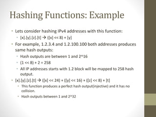 Cryptographic Hashing Functions | PPTX