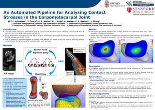 An Automated Pipeline for Analysing Contact
Stresses in the Carpometacarpal Joint
M.T.Y. Schneider1, J. Crisco2, A. C. Weiss2, A. L. Ladd3, P. Nielsen1,4, T. Besier1,4, J. Zhang1
1. Auckland Bioengineering Institute, The University of Auckland, 2. Department of Orthopaedics, Brown University, USA,
3. Department of Orthopaedic Surgery, Stanford University, USA, 4. Department of Engineering Science, The University of Auckland,
Introduction
• Carpometacarpal (CMC) joint osteoarthritis (OA) is a serious and pervasive disease, affecting 15% of adults over 30
years and two to six times more women than men [1].
• Sexual dimorphism, kinematics and their effects on joint biomechanics and resulting cartilage stresses are implicated
with the pathogenesis of CMC OA [2].
• Here we present an automated pipeline for creating finite element (FE) models of the CMC joint for analysing cartilage
contact stresses during two isometric functional tasks: pinch and grasp.
Conclusion
• This pipeline shows promise for automatically collecting a large population of CMC joint stresses
for statistical analysis.
• Eventually, it may be used in a clinical setting where analysis of joint stresses could be
invaluable to diagnosis, functional analysis, disease prevention, and treatment.
Future Work
• We are currently testing this method on a large data set of CMC joints performing functional
tasks including pinch, grasp, jar twist.
• Improved imaging data of the cartilage will allow us to remove the current limitation of uniform
thickness.
• The inclusion of muscle models and true ligaments in the model will allow this pipeline to be
used for other analyses, such as analysis of muscle forces, or dynamic stresses during motion.
• Mesh refinement validation, and validation of stresses calculated needs to be performed.
Acknowledgements
This work was supported by the National Institute of Arthritis and Musculoskeletal and Skin
Diseases of the National Institutes of Health and the Auckland Bioengineering Institute.
References
1. Cootes, T.F., et al., Robust and accurate shape model fitting using random forest regression voting, in Computer Vision–ECCV 2012.
012, Springer. p. 278-291.
2. Zhang, J., Malcolm, D., Hislop-Jambrich, J., Thomas, C. D. L., & Nielsen, P. M. F. (2014). An anatomical region-based statistical
shape model of the human femur. Computer Methods in Biomechanics and Biomedical Engineering: Imaging & Visualization, 1–10.
doi:10.1080/21681163.2013.878668
Methods
Statistical Shape Model
A training set of 50 CT images (age
range: 18 yrs to 67 yrs; 24 females
and 26 males) were used to train a
statistical shape model.
A. The CT image is passed to automatic
segmentation tool.
B. Mesh fitting was restricted by the
statistical shape model.
C. The CMC joint was segmented by fitting
the mean CMC mesh to nodal locations
predicted by the regressors.
D. Model Setup
1. 3D hexahedral cartilage mesh was
generated based on embedded
nodes.
2. Overclosure detection is used to
prepare the meshes for the solver.
3. Discrete elements are automatically
generated around the joint.
4. A least-squares optimizer then finds
optimal parameters that minimizes
displacements between landmarks
from simulation and CT-data.
A
B
C
D
Results
• The pipeline was able to determine the cartilage stresses during functional tasks using a force-
controlled finite element simulation.
• Results below show stresses in the trapezial cartilage during key pinch and grasp tasks. Final
positions of the metacarpal were within 0.06 mm rms from imaged positions.
Pinch
Effective Stress
Grasp
Mode 1:
−2σ
0σ
+2σ
 
