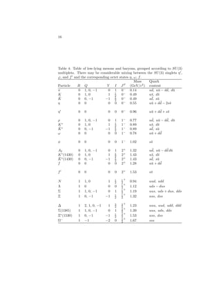 ELEMENTARY PARTICLES IN PHYSICS 11 
prediction of the existence of a second (massive) neutral boson orthogonal to A: 
Z = −sin θWB + cos θWW0 , (26) 
which couples to the neutral current 
JZ 
 =Xi 
T3(i) ¯ ψγ(1 − γ5)ψi − 2 sin2 θWj
 
, (27) 
where j
 
is the electromagnetic current in (13) and T3(i) [+1 
2 for u, ν; −1 
2 for 
e−, d] is the eigenvalue of the third generator of SU(2). The Z mediates a new 
class of weak interactions (see Weak Neutral Currents), 
(ν/¯ν) + p, n → (ν/¯ν) + hadrons , 
(ν/¯ν) + nucleon → (ν/¯ν) + nucleon , 
νμ + e− → νμ + e− , 
characterized by a strength comparable to the charged-current interactions [Fig. 1(d)]. 
Another prediction is that of the existence, in electromagnetic interactions such 
as 
e− + p → e− + hadrons , 
of tiny parity-nonconservation effects that arise from the exchange of the Z 
between the electron and the hadronic system. Neutral current-induced neu-trino 
processes were observed in 1973, and since then all of the reactions have 
been studied in detail. In addition, parity violation (and other axial current 
effects) due to the weak neutral current has been observed in polarized M¨oller 
(e−e−) scattering and in asymmetries in the scattering of polarized electrons 
from deuterons, in the induced mixing between S and P states in heavy atoms 
(atomic parity violation), and in asymmetries in electron–positron annihilation 
into μ+μ−, τ+τ−, and heavy quark pairs. All of the observations are in excel-lent 
agreement with the predictions of the standard SU(2) × U(1) model and 
yield values of sin2 θW consistent with each other. Another prediction is the 
existence of massive W± and Z bosons (the photon remains massless because 
the condensate is neutral), with masses 
M2W 
= 
A2 
sin2 θW 
, M2Z 
= 
M2W 
cos2 θW 
. (28) 
where A ∼ πα/√2G ∼ (37GeV)2. (In practice, a significant, 7%, higher-order 
correction must be included.) Using sin2 θW obtained from neutral current 
processes, one predicted MW = 80.2±1.1GeV/c2 and MZ = 91.6±0.9GeV/c2’. 
In 1983 the W and Z were discovered at the new ¯pp collider at CERN. The 
current values of their masses, MW = 80.425 ± 0.038GeV/c2, MZ = 91.1876 ± 0.0021GeV/c2, dramatically confirm the standard model (SM) predictions. 
The Z factories LEP and SLC, located respectively at CERN (Switzerland) 
and SLAC (USA), allowed tests of the standard model at a precision of ∼ 10−3, 
 