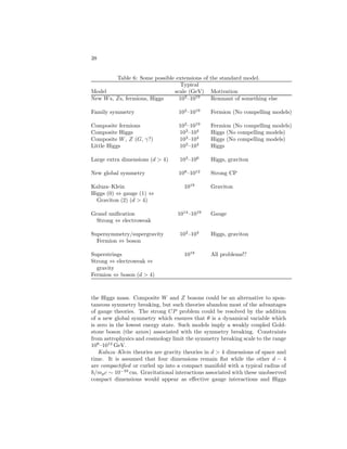 ELEMENTARY PARTICLES IN PHYSICS 33 
and CP-violating asymmetries in B meson decays. 
1.5 
1 
0.5 
0 
-0.5 
-1 
-1.5 
sin 2b 
a 
|Vub/Vcb| 
a 
Dmd 
DmsDmd 
eK 
eK 
a 
g b 
-1 -0.5 0 0.5 1 1.5 2 
r 
h 
excluded area has CL  0.05 
CKM 
f i t t e r 
ICHEP 2004 
Fig. 11: The current status of the CKM matrix, from J. Charles et al. [CKM-fitter 
Group Collaboration], hep-ph/0406184 and ckmfitter.in2p3.fr. ¯ρ and ¯η 
parametrize elements of the matrix. Various observations from K and B decays 
determine the shaded bands. They are all consistent with each other within the 
region surrounding the vertex (labeled by angle α) of the unitarity triangle. 
Neutrino Mass and Oscillations 
For many years all experimental searches for nonzero neutrino masses yielded 
negative results, implying that they are either massless or much lighter than 
the charged leptons and quarks. The original SU(2) × U(1) standard model 
was constructed to yield massless ν’s, but most theoretical ideas for more com-plete 
theories predicted that m would be nonzero at some level. The first 
experimental hints of nonzero mass were from the Homestake Solar Neutrino 
Experiment in the late 1960’s. R. Davis and collaborators observed events in 
a large underground chlorine experiment that were later confirmed to be in-duced 
by electron neutrinos (νe) produced by nuclear reactions in the core of 
the Sun. However, they only observed about one third of the rate predicted by 
J. Bahcall and collaborators based on the observed Solar luminosity and theo- 
 