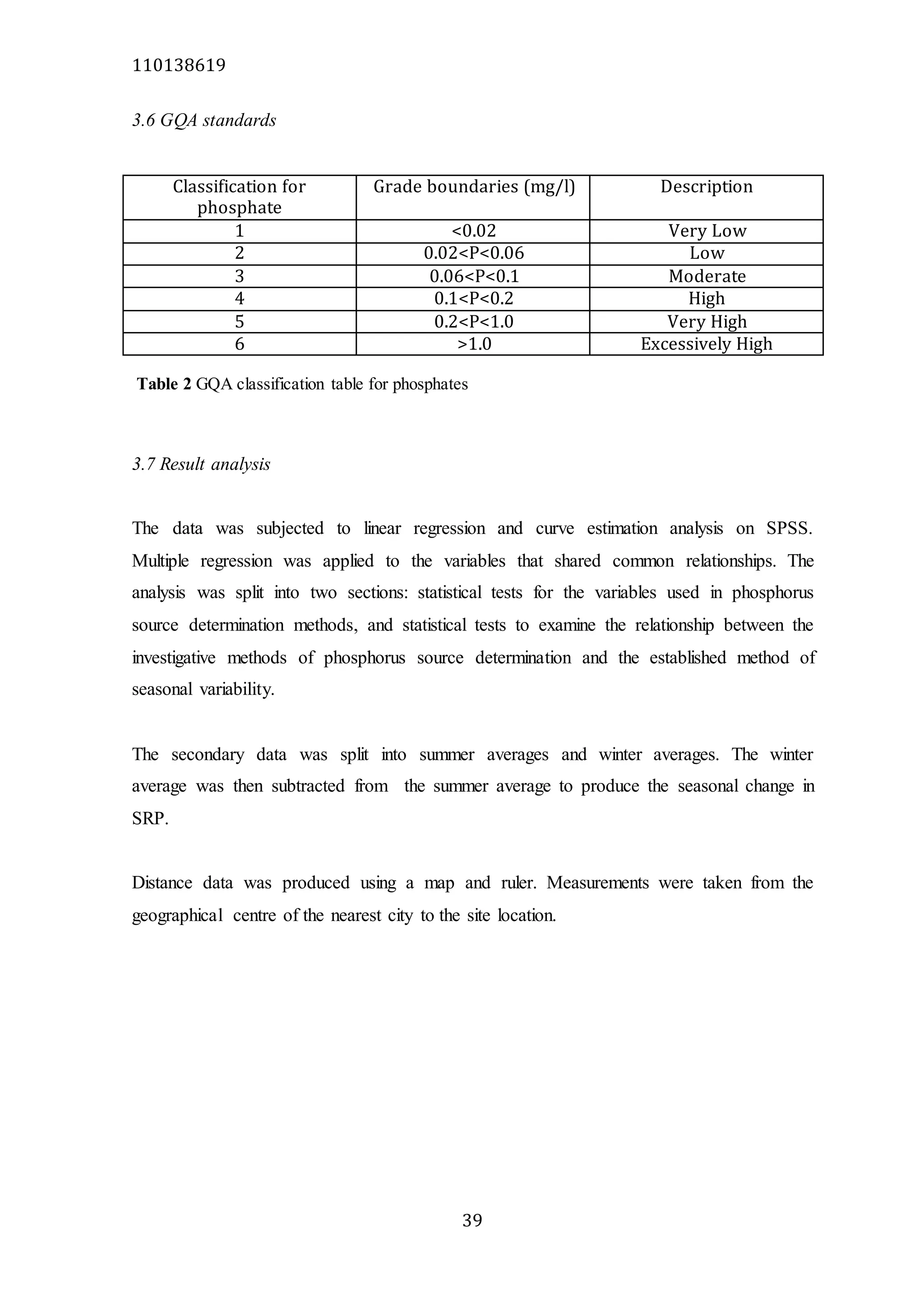 110138619
39
3.6 GQA standards
Classification for
phosphate
Grade boundaries (mg/l) Description
1 <0.02 Very Low
2 0.02<P<0.06 Low
3 0.06<P<0.1 Moderate
4 0.1<P<0.2 High
5 0.2<P<1.0 Very High
6 >1.0 Excessively High
3.7 Result analysis
The data was subjected to linear regression and curve estimation analysis on SPSS.
Multiple regression was applied to the variables that shared common relationships. The
analysis was split into two sections: statistical tests for the variables used in phosphorus
source determination methods, and statistical tests to examine the relationship between the
investigative methods of phosphorus source determination and the established method of
seasonal variability.
The secondary data was split into summer averages and winter averages. The winter
average was then subtracted from the summer average to produce the seasonal change in
SRP.
Distance data was produced using a map and ruler. Measurements were taken from the
geographical centre of the nearest city to the site location.
Table 2 GQA classification table for phosphates
 