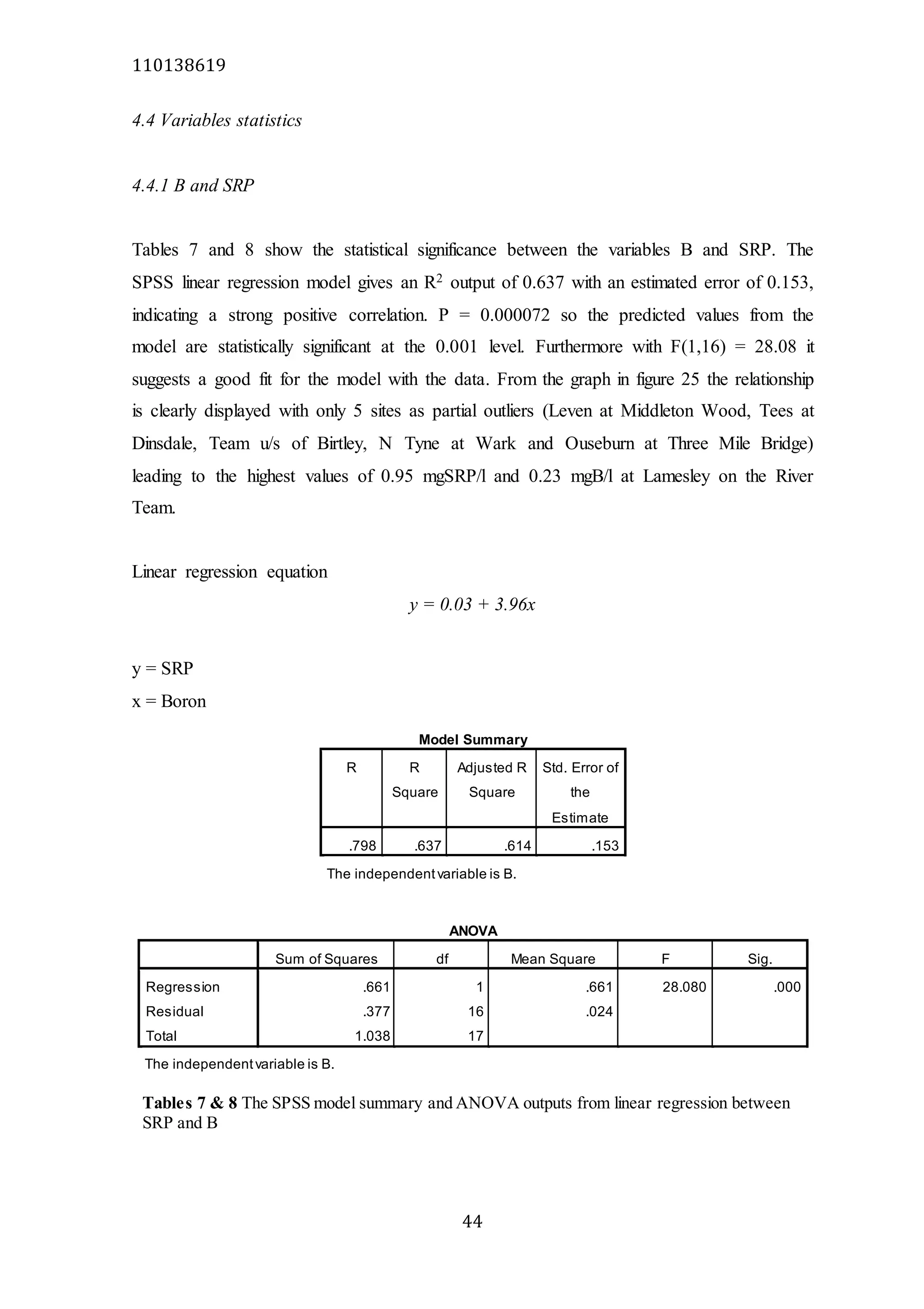 110138619
44
4.4 Variables statistics
4.4.1 B and SRP
Tables 7 and 8 show the statistical significance between the variables B and SRP. The
SPSS linear regression model gives an R2 output of 0.637 with an estimated error of 0.153,
indicating a strong positive correlation. P = 0.000072 so the predicted values from the
model are statistically significant at the 0.001 level. Furthermore with F(1,16) = 28.08 it
suggests a good fit for the model with the data. From the graph in figure 25 the relationship
is clearly displayed with only 5 sites as partial outliers (Leven at Middleton Wood, Tees at
Dinsdale, Team u/s of Birtley, N Tyne at Wark and Ouseburn at Three Mile Bridge)
leading to the highest values of 0.95 mgSRP/l and 0.23 mgB/l at Lamesley on the River
Team.
Linear regression equation
y = 0.03 + 3.96x
y = SRP
x = Boron
Model Summary
R R
Square
Adjusted R
Square
Std. Error of
the
Estimate
.798 .637 .614 .153
The independentvariable is B.
ANOVA
Sum of Squares df Mean Square F Sig.
Regression .661 1 .661 28.080 .000
Residual .377 16 .024
Total 1.038 17
The independentvariable is B.
Tables 7 & 8 The SPSS model summary and ANOVA outputs from linear regression between
SRP and B
 