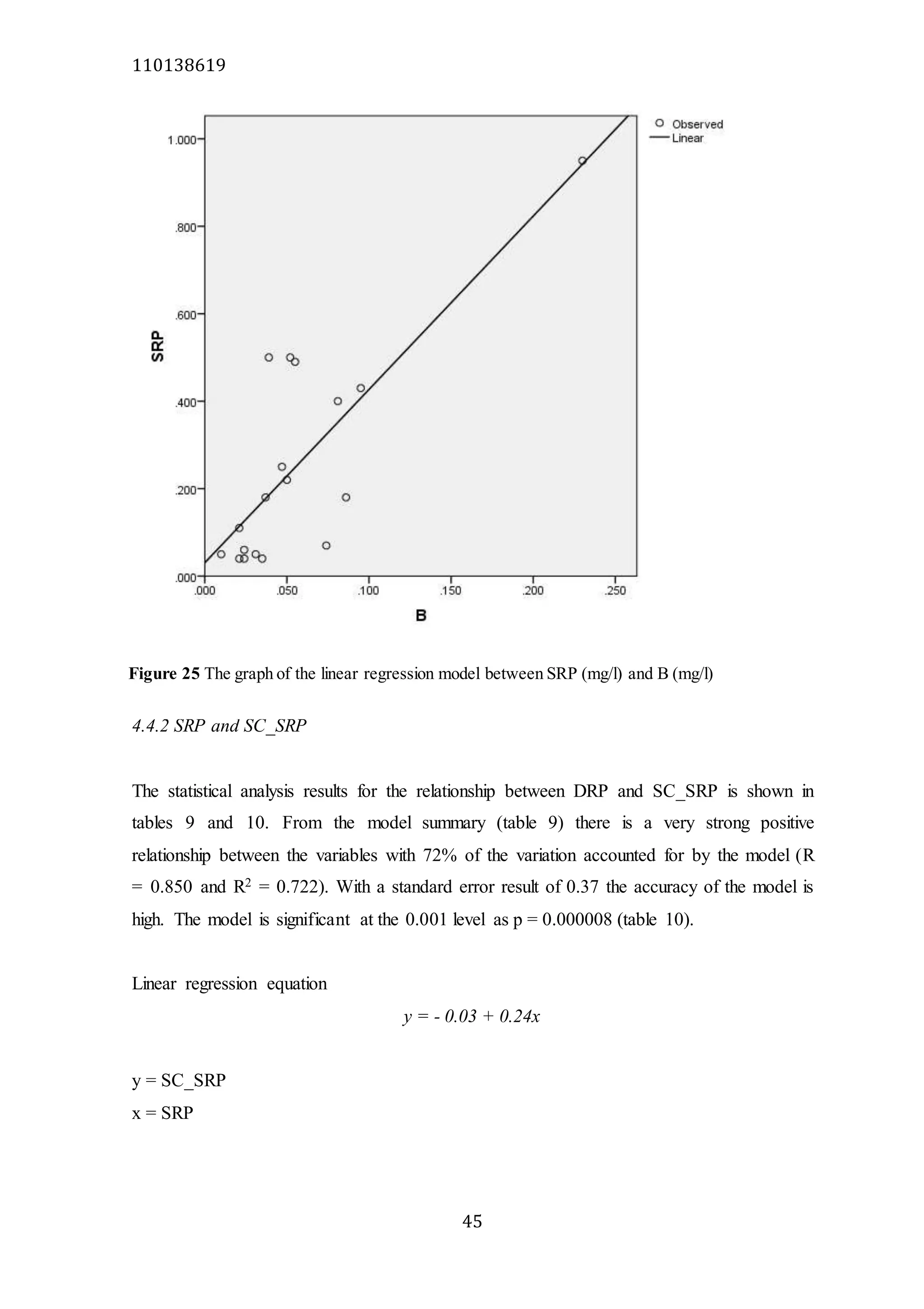 110138619
45
4.4.2 SRP and SC_SRP
The statistical analysis results for the relationship between DRP and SC_SRP is shown in
tables 9 and 10. From the model summary (table 9) there is a very strong positive
relationship between the variables with 72% of the variation accounted for by the model (R
= 0.850 and R2 = 0.722). With a standard error result of 0.37 the accuracy of the model is
high. The model is significant at the 0.001 level as p = 0.000008 (table 10).
Linear regression equation
y = - 0.03 + 0.24x
y = SC_SRP
x = SRP
Figure 25 The graph of the linear regression model between SRP (mg/l) and B (mg/l)
 