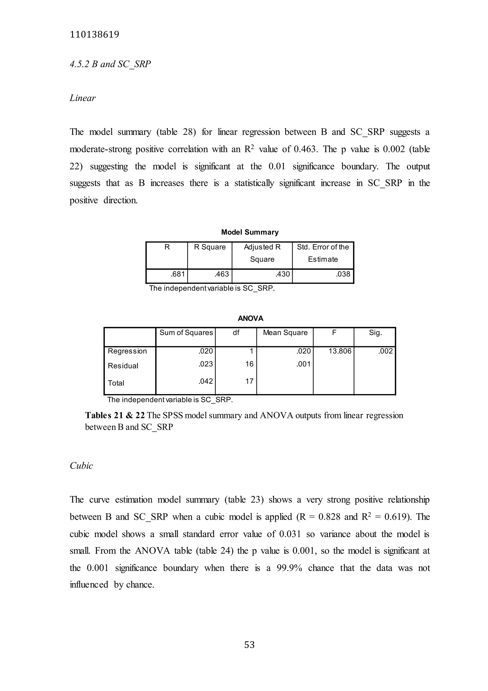 110138619
53
4.5.2 B and SC_SRP
Linear
The model summary (table 28) for linear regression between B and SC_SRP suggests a
moderate-strong positive correlation with an R2 value of 0.463. The p value is 0.002 (table
22) suggesting the model is significant at the 0.01 significance boundary. The output
suggests that as B increases there is a statistically significant increase in SC_SRP in the
positive direction.
Model Summary
R R Square Adjusted R
Square
Std. Error of the
Estimate
.681 .463 .430 .038
The independentvariable is SC_SRP.
ANOVA
Sum of Squares df Mean Square F Sig.
Regression .020 1 .020 13.806 .002
Residual .023 16 .001
Total .042 17
The independent variable is SC_SRP.
Cubic
The curve estimation model summary (table 23) shows a very strong positive relationship
between B and SC_SRP when a cubic model is applied (R = 0.828 and R2 = 0.619). The
cubic model shows a small standard error value of 0.031 so variance about the model is
small. From the ANOVA table (table 24) the p value is 0.001, so the model is significant at
the 0.001 significance boundary when there is a 99.9% chance that the data was not
influenced by chance.
Tables 21 & 22 The SPSS model summary and ANOVA outputs from linear regression
between B and SC_SRP
 