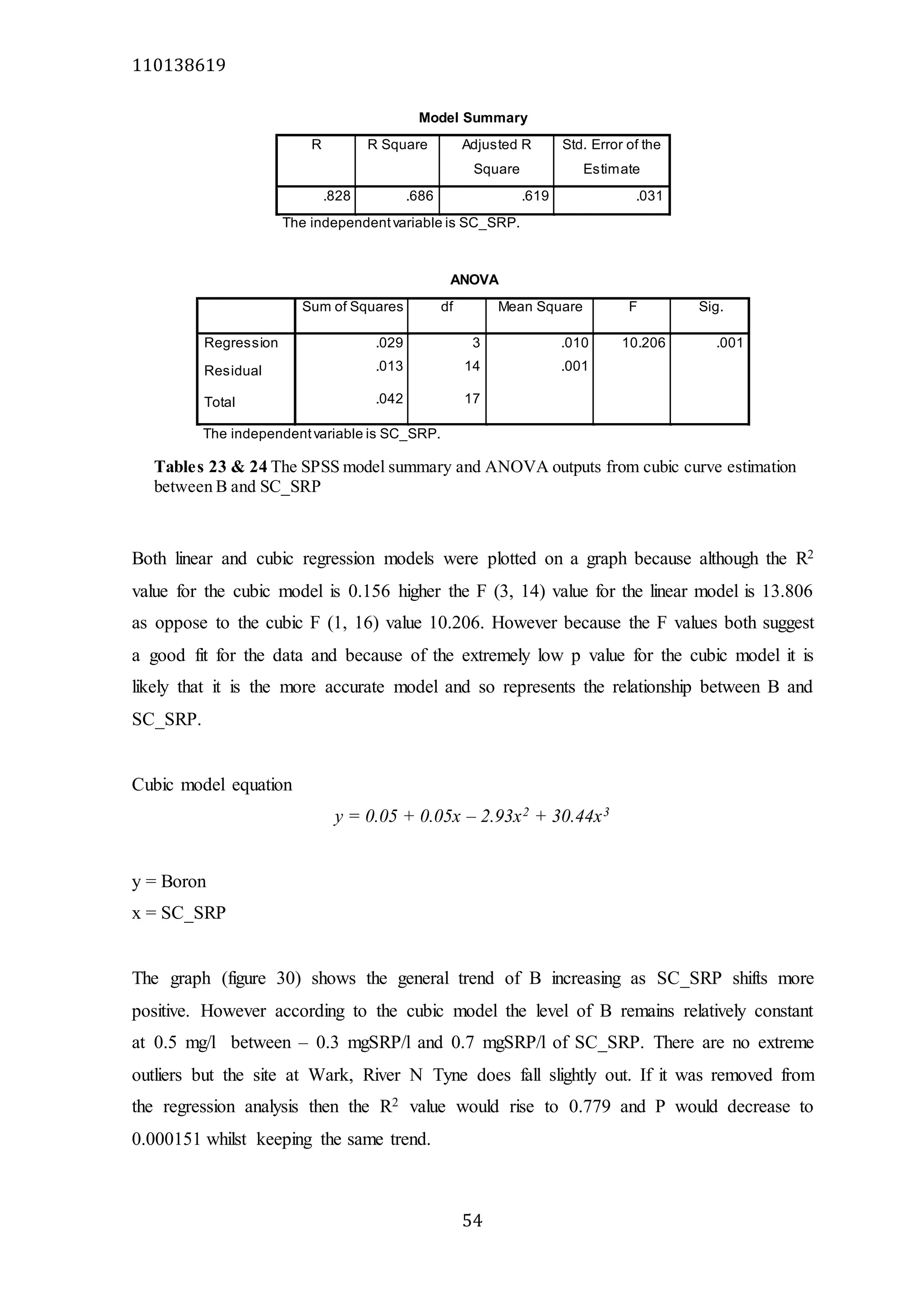 110138619
54
Model Summary
R R Square Adjusted R
Square
Std. Error of the
Estimate
.828 .686 .619 .031
The independentvariable is SC_SRP.
ANOVA
Sum of Squares df Mean Square F Sig.
Regression .029 3 .010 10.206 .001
Residual .013 14 .001
Total .042 17
The independentvariable is SC_SRP.
Both linear and cubic regression models were plotted on a graph because although the R2
value for the cubic model is 0.156 higher the F (3, 14) value for the linear model is 13.806
as oppose to the cubic F (1, 16) value 10.206. However because the F values both suggest
a good fit for the data and because of the extremely low p value for the cubic model it is
likely that it is the more accurate model and so represents the relationship between B and
SC_SRP.
Cubic model equation
y = 0.05 + 0.05x – 2.93x2 + 30.44x3
y = Boron
x = SC_SRP
The graph (figure 30) shows the general trend of B increasing as SC_SRP shifts more
positive. However according to the cubic model the level of B remains relatively constant
at 0.5 mg/l between – 0.3 mgSRP/l and 0.7 mgSRP/l of SC_SRP. There are no extreme
outliers but the site at Wark, River N Tyne does fall slightly out. If it was removed from
the regression analysis then the R2 value would rise to 0.779 and P would decrease to
0.000151 whilst keeping the same trend.
Tables 23 & 24 The SPSS model summary and ANOVA outputs from cubic curve estimation
between B and SC_SRP
 