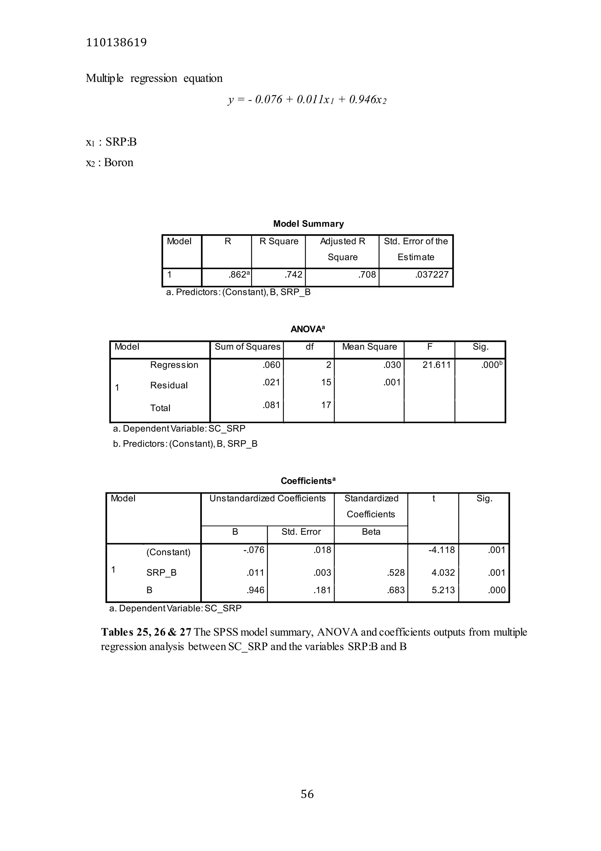 110138619
56
Multiple regression equation
y = - 0.076 + 0.011x1 + 0.946x2
x1 : SRP:B
x2 : Boron
Model Summary
Model R R Square Adjusted R
Square
Std. Error of the
Estimate
1 .862a
.742 .708 .037227
a. Predictors:(Constant),B, SRP_B
ANOVAa
Model Sum of Squares df Mean Square F Sig.
1
Regression .060 2 .030 21.611 .000b
Residual .021 15 .001
Total .081 17
a. DependentVariable:SC_SRP
b. Predictors:(Constant),B, SRP_B
Coefficientsa
Model Unstandardized Coefficients Standardized
Coefficients
t Sig.
B Std. Error Beta
1
(Constant) -.076 .018 -4.118 .001
SRP_B .011 .003 .528 4.032 .001
B .946 .181 .683 5.213 .000
a. DependentVariable:SC_SRP
Tables 25, 26 & 27 The SPSS model summary, ANOVA and coefficients outputs from multiple
regression analysis between SC_SRP and the variables SRP:B and B
 