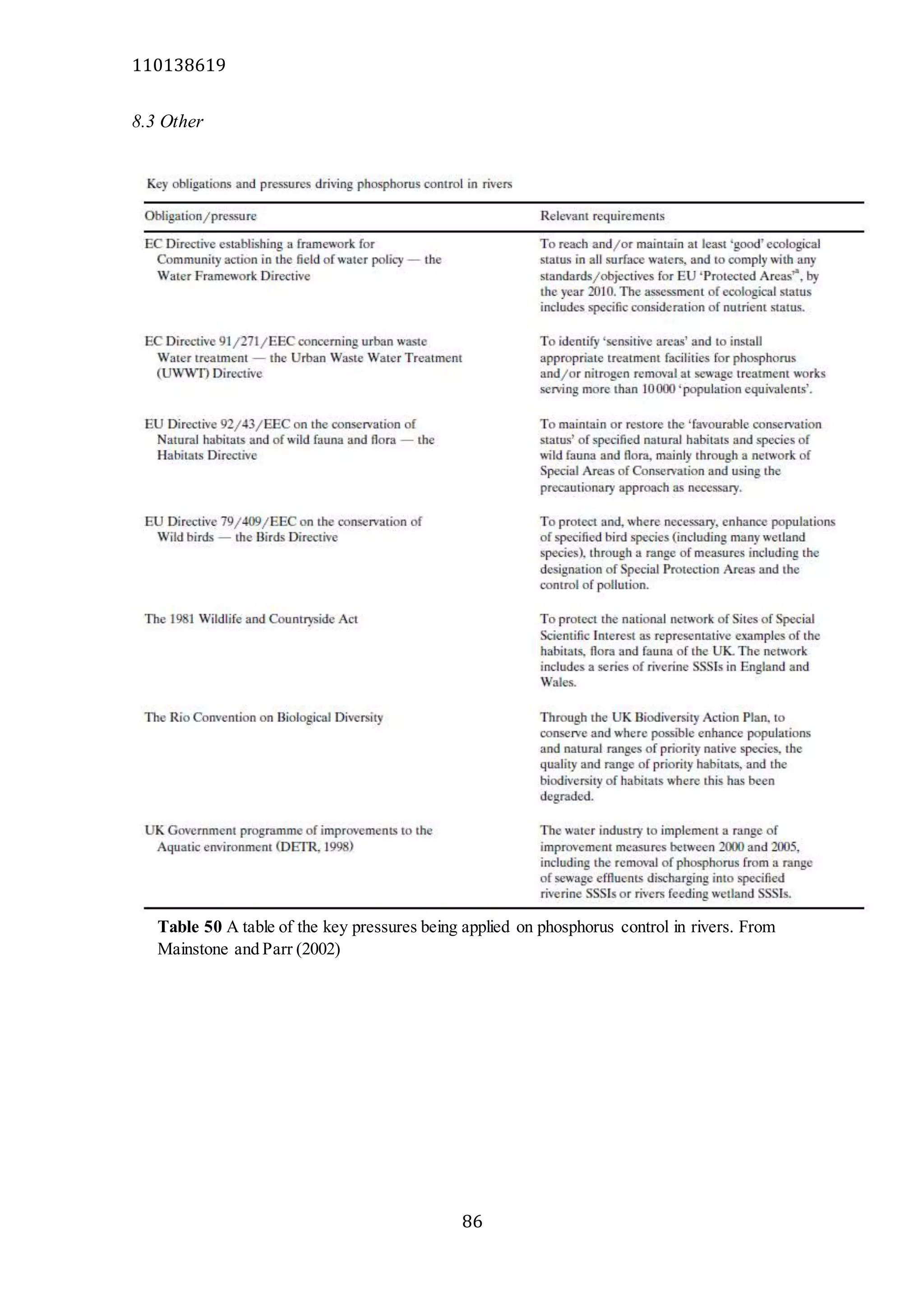 110138619
86
8.3 Other
Table 50 A table of the key pressures being applied on phosphorus control in rivers. From
Mainstone and Parr (2002)
 