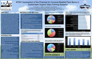 #T091 Assessment of the Potential for Compost Bedded Pack Barns in
Sustainable Organic Dairy Farming Systems
H.A. Mussell1, J.L.Taraba2, K.L.Jacobsen3, and J.M.Bewley1
1University of Kentucky Department of Animal and Food Sciences, Lexington, KY
2University of Kentucky Department of Biosystems and Agricultural Engineering, Lexington, KY
3University of Kentucky Department of Horticulture
ABSTRACT
INTRODUCTION
Compost bedded pack barns (CBP) take full advantage of composting
and manure management to provide a clean, comfortable environment for
cows. Although most CBP research has been conducted on conventional
dairy farms, organic dairy farms could also benefit from CBP due to
increased cow comfort, natural airflow, and manure storage. To assess
the potential for CBP use on organic dairy farms, a survey was distributed
to organic dairy producers across the United States. Forty-one surveys
were returned. Mean herd size (mean ± SD) was 89.06 ± 70.54 cows.
Mean SCC was 182,030 ± 65,195 cells/mL. Twenty-nine percent of
producers housed their milking herds in a straw bedded pack, 18% used
CBP tilled daily, 16% used CBP that were not tilled daily, 16% used free
stalls, 13% used a year-round pasture based system, and 8% used tie
stall barns. Forty-four percent of herds spent 19 to 23 h on pasture/d.
Thirty-nine percent spent an average of 12 h/d on pasture. Seventeen
percent of herds spent 24 h/d on pasture. The number of months that
cows spent in a housing system for 24 h/d ranged from > 4 months (25%),
3 to 4 months (17%), < 2 months (14%) or never in a housing system
(17%). Organic dairy producers evaluated how effectively CBP, tie stalls,
freestalls, straw-based bedded packs and pasture systems meet the
needs of organic dairy herds by using a scale of 1 to 5 (1: poorly meets
the needs of organic dairy herds and 5: well-suited for meeting the needs
of organic dairy herds). Compost bedded pack barns (4.15 ± 0.70) were
the highest ranked system, followed by straw bedded packs (3.97 ± 0.82),
free stalls (3.53 ± 0.86), pasture based systems (3.32 ± 1.36), and tie-
stalls (2.91 ± 1.19). Using a scale of 1 to 5 (1: strongly disagree and
5:strongly agree), benefits of the CBP were ranked as access to shade
(4.56 ± 0.50), shelter (4.60 ± 0.50), cow comfort (4.54 ± 0.61), access to
fresh air (4.30 ± 0.85), ventilation (4.32 ± 0.84), access to exercise areas
(4.27 ± 0.84), and available access to outdoors (4.00 ± 0.89). Compost
bedded pack barns appear to be a viable housing option for organic dairy
farms.
• The key component of a CBP barn is a large, open resting area
generally bedded with sawdust or dry, fine wood shavings which
creates a fluffy, comfortable environment for the cows to lay in.
• Compost bedded pack barns fit within the practice of organic dairy
farming by relying on a natural process (composting) to produce a
comfortable environment for lactating dairy animals that maximizes cow
comfort and longevity and minimizes mastitis and other health
problems.
• Organic dairy farmers must abide by certain organic regulations for
raising livestock. Specific guidelines apply to housing and livestock
living conditions:
USDA’s National Organic Program organic regulations: 7 CFR
Section §205.239 Livestock living conditions:
• An organic dairy farming producer must provide year-round access for
all animals to the outdoors, shade, shelter, exercise areas, fresh air,
clean water for drinking, and direct sunlight, suitable to the species, its
stage of life, the climate, and the environment.
• Producer must provide appropriate clean, dry bedding.
• Shelter must be designed to allow for:
(i) Natural maintenance, comfort behaviors, and opportunity to
exercise;
(ii) Temperature level, ventilation, and air circulation suitable to
the species; and
(iii) Reduction of potential for livestock injury;
• “The producer of an organic livestock operation must manage manure
in a manner that does not contribute to contamination of crops, soil, or
water by plant nutrients, heavy metals, or pathogenic organisms and
optimizes recycling of nutrients.”
• With proper management, compost bedded pack barns have the
potential to improve cow comfort, locomotion, and cleanliness.
• Reported benefits of these barns include improved cow comfort,
longevity, heat detection, and production along with reduced somatic
cell counts (SCC), culling rates, lameness, and fly populations.
Figure 2: Percent of day spent on pasture
17%
44%
36%
3%
24 hours per day
19-23 hours per
day
13-18 hours per
day
8-12 hours per day
Figure 3: Number of months respondents keep
their cows indoors for 100% of the day (%)
17%
14%
17%25%
27%
They are never in a housing
system and stay on pasture
year round
1-2 months
3-4 months
>4 months
Other:
Figure 5: Mean ranking of respondent beliefs as to how well
specific housing systems suit organic dairies using a scale of 1
to 5 (1 = least suited and 5 = best suited)
3.97 4.15 3.23 3.53 2.91
0.0
0.5
1.0
1.5
2.0
2.5
3.0
3.5
4.0
4.5
5.0
Straw bedded
pack barns
Compost bedded
pack barns
No housing;
pasture all year
round
Freestalls Tie stall/stanchion
Meanranking
Housing system
Figure 4: Average ranking of the benefits of compost bedded
pack barns using a scale of 1 to 5 (1= strongly disagree and 5 =
strongly agree)
Reason % in total surveys
returned (n = 16)
Cow comfort 31.25%
Nutrient management 25.00%
Allows for natural behavior 18.25%
Winter housing 12.50%
Compost is a valuable resource on organic farms 6.25%
Providing shade in hot weather 6.25%
Table 1: Summary of survey respondent reasons for
why compost bedded pack barns fit within organic
dairy standards
Figure 1: Housing system used by responding
herds (%)
29%
18%
16%
16%
13%
8% Bedded pack (straw
housing)
Compost bedded pack
barns not tilled daily
Compost bedded pack
barns tilled daily
Free stall barn
MATERIALS AND METHODS
• The survey was administered online to organic dairy producers using Qualitrics®
(Provo, Utah).
• The survey was available from September 2013 to June 2014.
• Links to the online survey were distributed through e-mail and written publications.
• Data were analyzed using Microsoft Excel (Redmond, Washington)
• Questions considered for analysis involved:
- How many adult cows (milking and dry) in the respondent’s herd
- Average annual SCC count
- Type of housing they currently use for their milking herd
- Whether or not compost bedded pack barns fit within the organic dairy standards
with an open ended section asking an explanation as to how or why they fit or do
not fit within organic dairy standards
- How many hours per day the respondent’s cows spend on pasture
- How many months out of the year the herd stays in a housing system for 100% of
the day
- How well straw bedded pack barns, compost bedded pack barns, pasture year
round, freestalls and tie-stalls/stanchion barns suit organic dairies? Respondents
were asked to rank each housing system as 1 to 5 (1 = least suited and 5 = best
suited) in terms of how well they suit organic dairies.
- Based on their knowledge of compost bedded pack barns, the respondents were
asked to rank the efficiency of compost bedded pack barns in meeting the USDA
requirements mentioned earlier in the introduction on a scale of 1 to 5 (1 = strongly
disagree and 5 = strongly agree).
RESULTS AND DISCUSSION
• Forty-one surveys were returned between November 2013 and April 2014.
• Twenty-nine percent of producers housed their milking herds in a straw bedded pack, 18%
used CBP tilled daily, 16% used CBP that were not tilled daily, 16% used free stalls, 13%
used a year-round pasture based system, and 8% used tie-stall barns.
• Forty-four percent of herds spent 19 to 23 h on pasture/d. Thirty-nine percent spent an
average of 12 h/d on pasture. Seventeen percent of herds spent 24 h/d on pasture.
According to organic guidelines, cows must spend at least 120 days on pasture/y. The
number of months that cows spent in a housing system for 24 h/d ranged from > 4 months
(25%), 3 to 4 months (17%), < 2 months (14%) or never in a housing system (17%). Since
most herds didn’t spend 100% of the year on pasture (Figures 2 and 3), CBP could be
useful as an alternative housing system by providing a similar environment to pasture with
a large, open area; allowing cows the freedom to choose where they lay, and providing
comfort by not requiring cows to fit into stalls.
• All respondents indicated that if managed properly, CBP could fit within organic dairy
farming standards. Reasons behind the fit included cow comfort (31.25%), nutrient
management (25%), allowing for natural behaviors (18.75%), winter housing (12.50%),
compost acts as a valuable resource on organic farms (6.25), and provides shade in the
hot weather (6.25%).
• Benefits of the CBP were ranked on a scale of 1 to 5 as access to shade (4.56 ± 0.50),
shelter (4.60 ± 0.50), cow comfort (4.54 ± 0.61), access to fresh air (4.30 ± 0.85),
ventilation (4.32 ± 0.84), access to exercise areas (4.27 ± 0.84), and available access to
outdoors (4.00 ± 0.89).
• When respondents were asked to rank each housing system as least suited or best suited
(Figure 5), CBP were ranked best suited (4.15 ± 0.70).
CONCLUSIONS
• Compost bedded pack barns are becoming more popular within in the organic dairy farming industry
and appear to be a viable housing option for organic dairy farms.
• The benefits of compost bedded pack barns that the respondents ranked could influence milk
production and cow performance, thus influencing economic gains.
• The results from this survey indicates that CBP can fit within organic standards due to the ranking of
benefits of CBP (Figure 4) which directly correspond to the requirements of livestock conditions
described in USDA’s National Organic Program organic regulations: 7 CFR Section §205.239.
• The study indicates that organic dairy producers using a housing system for at least a couple
months out of the year could benefit from using CBP as their alternative housing system.
• Despite the only 18% of respondents that currently house their cows in a CBP, CBP were still ranked
as the best suited housing system for organic dairies (4.15 ± 0.70).
ACKNOWLEDGMENTS
We would like to thank Organic Valley for sponsoring this research. We would
also like to thank University of Kentucky Qualitrics survey software for providing
the materials to create and distribute the survey.
0 1 2 3 4 5 6
Provides shelter
Access to shade
Shelter allows for natural comfort behaviors
Shelter allows adequate ventilation and air
circulation
Access to fresh air
Access to exercise areas
Access to outdoors
Appropriate, clean bedding
Access to direct sunlight
Access to pasture
Shelter designed to allow neutral maintenance
Mean Rankings Title
 
