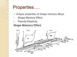 Properties….
 Unique properties of shape memory alloys
1. Shape Memory Effect
2. Pseudo-Elasticity
Shape Memory Effect
 