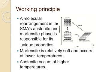 Working principle
 A molecular
rearrangement in the
SMA’s austenite and
martensite phase is
responsible for its
unique properties.
 Martensite is relatively soft and occurs
at lower temperatures.
 Austenite occurs at higher
temperatures.
 