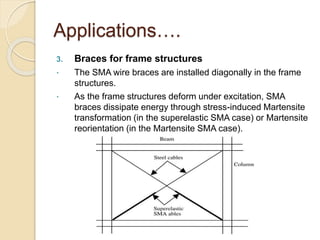 Applications….
3. Braces for frame structures
 The SMA wire braces are installed diagonally in the frame
structures.
 As the frame structures deform under excitation, SMA
braces dissipate energy through stress-induced Martensite
transformation (in the superelastic SMA case) or Martensite
reorientation (in the Martensite SMA case).
 