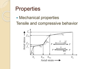 Properties
 Mechanical properties
Tensile and compressive behavior
 