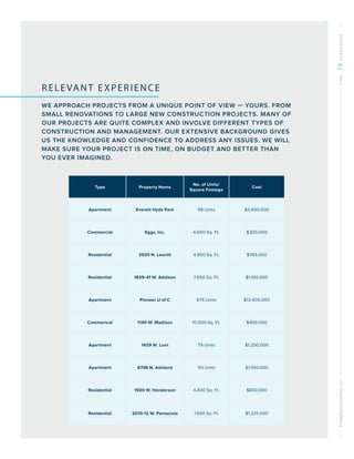 TricapConstruction.comTWO14EXPERIENCE
Type Property Name
No. of Units/
Square Footage
Cost
Apartment Everett Hyde Park 98 Units $3,400,000
Commercial Eggs, Inc. 4,000 Sq. Ft. $300,000
Residential 3530 N. Leavitt 4,950 Sq. Ft. $765,000
Residential 1839-41 W. Addison 7,650 Sq. Ft. $1,100,000
Apartment Pioneer U of C 675 Units $13,400,000
Commerical 1140 W. Madison 10,000 Sq. Ft. $400,000
Apartment 1429 W. Lunt 79 Units $1,250,000
Apartment 6748 N. Ashland 101 Units $1,550,000
Residential 1930 W. Henderson 4,400 Sq. Ft. $650,000
Residential 2010-12 W. Pensacola 7,650 Sq. Ft. $1,225,000
RELE VANT EXPERIENCE
WE APPROACH PROJECTS FROM A UNIQUE POINT OF VIEW — YOURS. FROM
SMALL RENOVATIONS TO LARGE NEW CONSTRUCTION PROJECTS. MANY OF
OUR PROJECTS ARE QUITE COMPLEX AND INVOLVE DIFFERENT TYPES OF
CONSTRUCTION AND MANAGEMENT. OUR EXTENSIVE BACKGROUND GIVES
US THE KNOWLEDGE AND CONFIDENCE TO ADDRESS ANY ISSUES. WE WILL
MAKE SURE YOUR PROJECT IS ON TIME, ON BUDGET AND BETTER THAN
YOU EVER IMAGINED.
 