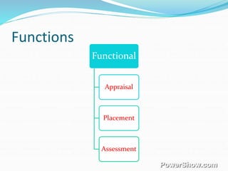 Functions
Functional
Appraisal
Placement
Assessment
 