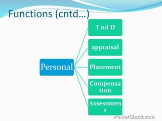 Functions (cntd…)
Personal
T nd D
appraisal
Placement
Compensa
tion
Assessmen
t
 
