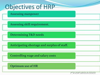 Objectives of HRP
Assessing manpower
Assessing skill requirement.
Determining T&D needs
Anticipating shortage and surplus of staff.
Controlling wage and salary costs
Optimum use of HR
 