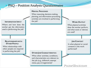  PAQ – Position Analysis Questionnaire
 