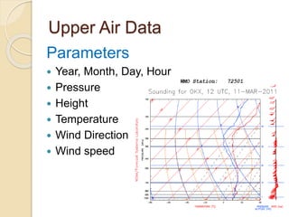 Upper Air Data
Parameters
 Year, Month, Day, Hour
 Pressure
 Height
 Temperature
 Wind Direction
 Wind speed
 