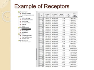 Example of Receptors
 