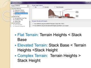  Flat Terrain: Terrain Heights < Stack
Base
 Elevated Terrain: Stack Base < Terrain
Heights <Stack Height
 Complex Terrain: Terrain Heights >
Stack Height
 