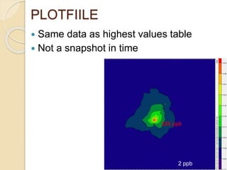 PLOTFIILE
 Same data as highest values table
 Not a snapshot in time
2 ppb
335 ppb
 