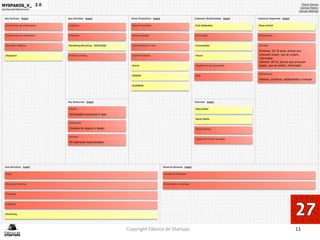 Copyright Fábrica de Startups 11
2.0
 