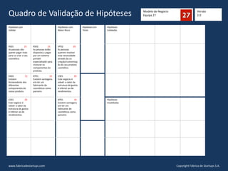 Modelo de Negócio
Equipa 27Quadro de Validação de Hipóteses
Hipóteses por
Validar
Hipóteses com
Maior Risco
Hipóteses em
Teste
Hipóteses
Validadas
RS01 25
As pessoas vão
querer pagar mais
para co-criar o seu
cosmético.
RS02 25
As pessoas estão
dispostas a pagar
por um sistema
portátil
especializado para
misturar os
componentes do
produto.
VP02 20
As pessoas
querem resolver
esta necessidade
através da co-
criação/customizaç
ão do seu produto
cosmético.
KA01 12
Existem
fornecedores dos
diferentes
componentes do
nosso produto.
KP01 16
Existem vantagens
em ter um
fabricante de
cosméticos como
parceiro
CS01 20
Este negócio é
viável: o valor da
estrutura de gastos
é inferior ao de
rendimentos.
CS01 20
Este negócio é
viável: o valor da
estrutura de gastos
é inferior ao de
rendimentos.
KP01 16
Existem vantagens
em ter um
fabricante de
cosméticos como
parceiro
Hipóteses
Invalidadas
Versão
2.0
Copyright Fábrica de Startups S.A.www.fabricadestartups.com
 