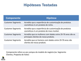 Hipóteses Testadas
Componente Hipótese
Customer Segments Acredito que a experiência de customização de produtos
cosméticos é um produto de nicho.
Customer Segments Acredito que a experiência de customização de produtos
cosméticos é um produto de mass market.
Customer Segments Acredito que as mulheres com idades entre 29-70 anos são os
principais clientes do nosso produto.
Customer Segments Acredito que os homens com idades entre 29-70 anos são
clientes do nosso produto.
Componente refere-se aos campos do modelo de negócio (ex. Segmento
Clientes, Proposta de Valor)
 
