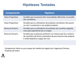 Hipóteses Testadas
Componente Hipótese
Value Proposition Acredito que as pessoas têm necessidades diferentes na escolha
dos cosméticos.
Value Proposition Acredito que os utilizadores de produtos cosméticos irão querer
co-criar e customizar o seu próprio produto.
Revenue Streams Acredito que os utilizadores de produtos de cosmética pagarão
mais pela experiência da co-criação.
Revenue Streams Acredito que as pessoas preferem um sistema que faz a mistura
do cosmético de forma automática do que fazerem elas próprias
e estão dispostas a pagar por isso.
Componente refere-se aos campos do modelo de negócio (ex. Segmento Clientes,
Proposta de Valor)
 