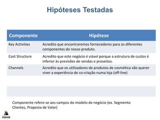 Hipóteses Testadas
Componente Hipótese
Key Activities Acredito que encontraremos fornecedores para os diferentes
componentes do nosso produto.
Cost Structure Acredito que este negócio é viável porque a estrutura de custos é
inferior às previsões de vendas e proveitos.
Channels Acredito que os utilizadores de produtos de cosmética vão querer
viver a experiência de co-criação numa loja (off-line)
Componente refere-se aos campos do modelo de negócio (ex. Segmento
Clientes, Proposta de Valor)
 