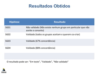 Resultados Obtidos
Hipótese Resultado
SG01 Não validado (Não existe nenhum grupo em particular que não
aceite o conceito)
SG02 Validado (todos os grupos aceitam e querem co-criar)
SG03 Validado (67% concordância)
SG04 Validado (88% concordância)
O resultado pode ser: “Em teste”, “Validado”, “Não validado”
 