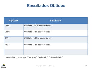 Resultados Obtidos
Copyright Fábrica de Startups 10
Hipótese Resultado
VP01 Validado (100% concordância)
VP02 Validado (84% concordância)
RS01 Validado (86% concordância)
RS02 Validado (72% concordância)
O resultado pode ser: “Em teste”, “Validado”, “Não validado”
 