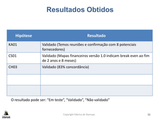 Resultados Obtidos
Copyright Fábrica de Startups 11
Hipótese Resultado
KA01 Validado (Temos reuniões e confirmação com 8 potenciais
fornecedores)
CS01 Validado (Mapas financeiros versão 1.0 indicam break even ao fim
de 2 anos e 8 meses)
CH03 Validado (83% concordância)
O resultado pode ser: “Em teste”, “Validado”, “Não validado”
 