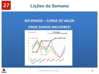 Lições da Semana
MY.SPAKOS – CURVA DE VALOR
ONDE SOMOS MELHORES!
Copyright Fábrica de Startups 18
 