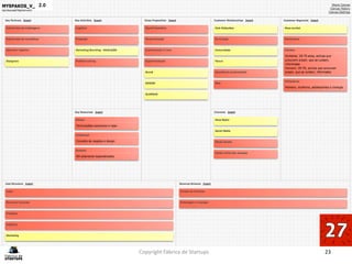 Copyright Fábrica de Startups 23
2.0
 