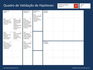 Modelo de Negócio
Equipa 27Quadro de Validação de Hipóteses
Hipóteses por
Validar
Hipóteses com
Maior Risco
Hipóteses em
Teste
KP01 16
Existem vantagens
em ter um
fabricante de
cosméticos como
parceiro
Hipóteses
Validadas
RS01 25
As pessoas vão
querer pagar mais
para co-criar o seu
cosmético.
RS02 25
As pessoas estão
dispostas a pagar
por um sistema
portátil
especializado para
misturar os
componentes do
produto.
VP02 20
As pessoas
querem resolver
esta necessidade
através da co-
criação/customizaç
ão do seu produto
cosmético.
KA01 12
Existem
fornecedores dos
diferentes
componentes do
nosso produto.
KP01 16
Existem vantagens
em ter um
fabricante de
cosméticos como
parceiro
CS01 20
Este negócio é
viável: o valor da
estrutura de gastos
é inferior ao de
rendimentos.
CS01 20
Este negócio é
viável: o valor da
estrutura de gastos
é inferior ao de
rendimentos.
KP01 16
Existem vantagens
em ter um
fabricante de
cosméticos como
parceiro
Hipóteses
Invalidadas
Versão
3.0
Copyright Fábrica de Startups S.A.www.fabricadestartups.com
 