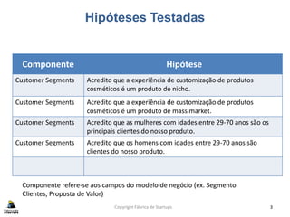Hipóteses Testadas
Copyright Fábrica de Startups 3
Componente Hipótese
Customer Segments Acredito que a experiência de customização de produtos
cosméticos é um produto de nicho.
Customer Segments Acredito que a experiência de customização de produtos
cosméticos é um produto de mass market.
Customer Segments Acredito que as mulheres com idades entre 29-70 anos são os
principais clientes do nosso produto.
Customer Segments Acredito que os homens com idades entre 29-70 anos são
clientes do nosso produto.
Componente refere-se aos campos do modelo de negócio (ex. Segmento
Clientes, Proposta de Valor)
 