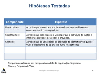 Hipóteses Testadas
Copyright Fábrica de Startups 5
Componente Hipótese
Key Activities Acredito que encontraremos fornecedores para os diferentes
componentes do nosso produto.
Cost Structure Acredito que este negócio é viável porque a estrutura de custos é
inferior às previsões de vendas e proveitos.
Channels Acredito que os utilizadores de produtos de cosmética vão querer
viver a experiência de co-criação numa loja (off-line)
Componente refere-se aos campos do modelo de negócio (ex. Segmento
Clientes, Proposta de Valor)
 