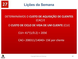 Lições da Semana
DETERMINÁMOS O CUSTO DE AQUISIÇÃO DE CLIENTES
(CAC) E
O CUSTO DE CICLO DE VIDA DE UM CLIENTE (CLV)
Copyright Fábrica de Startups 17
CLV= 41*(1/0.2) = 205€
CAC= 208311/14040= 15€ por cliente
 