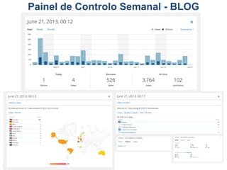 Painel de Controlo Semanal - BLOG
 