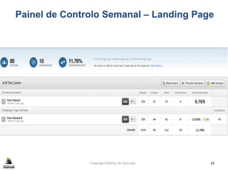 Copyright Fábrica de Startups 24
Painel de Controlo Semanal – Landing Page
 