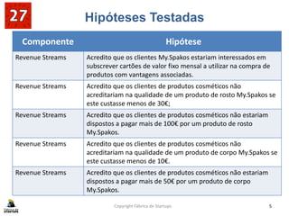 Hipóteses Testadas
Copyright Fábrica de Startups 5
Componente Hipótese
Revenue Streams Acredito que os clientes My.Spakos estariam interessados em
subscrever cartões de valor fixo mensal a utilizar na compra de
produtos com vantagens associadas.
Revenue Streams Acredito que os clientes de produtos cosméticos não
acreditariam na qualidade de um produto de rosto My.Spakos se
este custasse menos de 30€;
Revenue Streams Acredito que os clientes de produtos cosméticos não estariam
dispostos a pagar mais de 100€ por um produto de rosto
My.Spakos.
Revenue Streams Acredito que os clientes de produtos cosméticos não
acreditariam na qualidade de um produto de corpo My.Spakos se
este custasse menos de 10€.
Revenue Streams Acredito que os clientes de produtos cosméticos não estariam
dispostos a pagar mais de 50€ por um produto de corpo
My.Spakos.
 