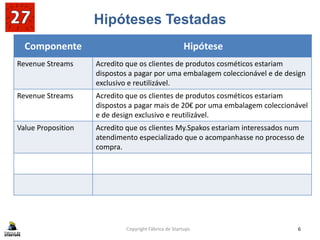 Hipóteses Testadas
Copyright Fábrica de Startups 6
Componente Hipótese
Revenue Streams Acredito que os clientes de produtos cosméticos estariam
dispostos a pagar por uma embalagem coleccionável e de design
exclusivo e reutilizável.
Revenue Streams Acredito que os clientes de produtos cosméticos estariam
dispostos a pagar mais de 20€ por uma embalagem coleccionável
e de design exclusivo e reutilizável.
Value Proposition Acredito que os clientes My.Spakos estariam interessados num
atendimento especializado que o acompanhasse no processo de
compra.
 
