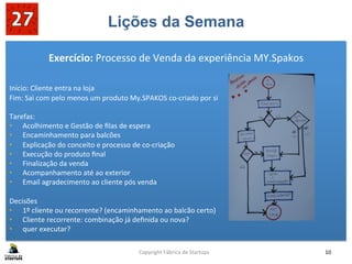 Lições da Semana
	
  
Exercício:	
  Processo	
  de	
  Venda	
  da	
  experiência	
  MY.Spakos	
  
	
  
	
  
Início:	
  Cliente	
  entra	
  na	
  loja	
  
Fim:	
  Sai	
  com	
  pelo	
  menos	
  um	
  produto	
  My.SPAKOS	
  co-­‐criado	
  por	
  si	
  
	
  
Tarefas:	
  	
  
•  Acolhimento	
  e	
  Gestão	
  de	
  ﬁlas	
  de	
  espera	
  
•  Encaminhamento	
  para	
  balcões	
  
•  Explicação	
  do	
  conceito	
  e	
  processo	
  de	
  co-­‐criação	
  
•  Execução	
  do	
  produto	
  ﬁnal	
  
•  Finalização	
  da	
  venda	
  
•  Acompanhamento	
  até	
  ao	
  exterior	
  
•  Email	
  agradecimento	
  ao	
  cliente	
  pós	
  venda	
  
	
  
Decisões	
  
•  1º	
  cliente	
  ou	
  recorrente?	
  (encaminhamento	
  ao	
  balcão	
  certo)	
  
•  Cliente	
  recorrente:	
  combinação	
  já	
  deﬁnida	
  ou	
  nova?	
  
•  quer	
  executar?	
  
	
  
Copyright	
  Fábrica	
  de	
  Startups	
   10	
  
 