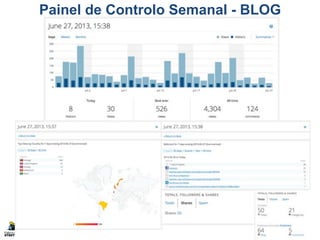 Painel de Controlo Semanal - BLOG
 