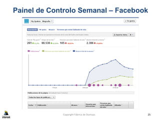 Copyright	
  Fábrica	
  de	
  Startups	
   25	
  
Painel de Controlo Semanal – Facebook
 