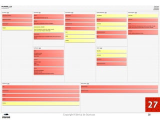 Copyright	
  Fábrica	
  de	
  Startups	
   28	
  
 