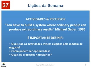 Lições da Semana
	
  
ACTIVIDADES	
  &	
  RECURSOS	
  
“You	
  have	
  to	
  build	
  a	
  system	
  where	
  ordinary	
  people	
  can	
  
produce	
  extraordinary	
  results”	
  Michael	
  Geber,	
  1985	
  
	
  
É	
  IMPORTANTE	
  DEFINIR:	
  
	
  
Copyright	
  Fábrica	
  de	
  Startups	
   9	
  
• 	
  Quais	
  são	
  as	
  acGvidades	
  criGcas	
  exigidas	
  pelo	
  modelo	
  de	
  
negocio?	
  
• 	
  Como	
  podem	
  ser	
  opGmizadas?	
  
• 	
  Quais	
  os	
  processos	
  necessários?	
  
 