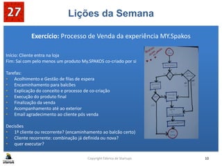 Lições da Semana
Exercício: Processo de Venda da experiência MY.Spakos
Início: Cliente entra na loja
Fim: Sai com pelo menos um produto My.SPAKOS co-criado por si
Tarefas:
• Acolhimento e Gestão de filas de espera
• Encaminhamento para balcões
• Explicação do conceito e processo de co-criação
• Execução do produto final
• Finalização da venda
• Acompanhamento até ao exterior
• Email agradecimento ao cliente pós venda
Decisões
• 1º cliente ou recorrente? (encaminhamento ao balcão certo)
• Cliente recorrente: combinação já definida ou nova?
• quer executar?
Copyright Fábrica de Startups 10
 